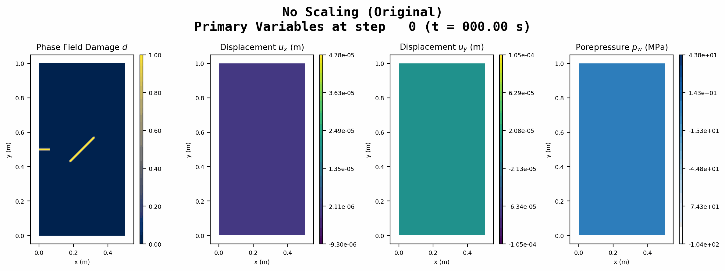 No Scaling